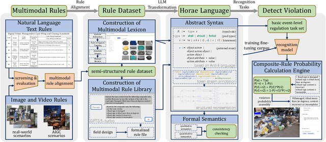 Figure 3 for HORAE: A Domain-Agnostic Modeling Language for Automating Multimodal Service Regulation
