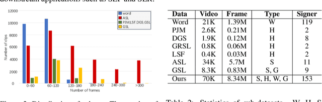 Figure 3 for SignAvatars: A Large-scale 3D Sign Language Holistic Motion Dataset and Benchmark