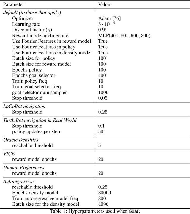 Figure 2 for Autonomous Robotic Reinforcement Learning with Asynchronous Human Feedback