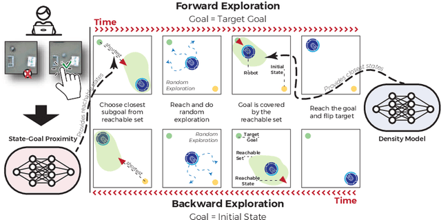 Figure 3 for Autonomous Robotic Reinforcement Learning with Asynchronous Human Feedback