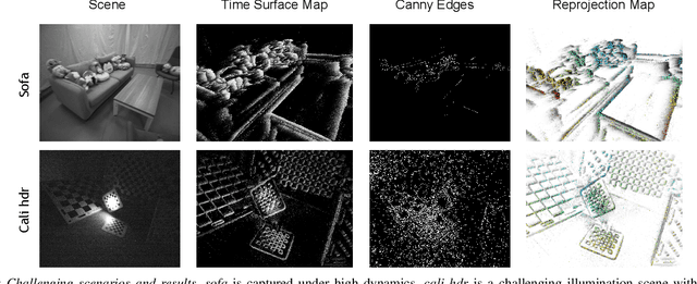 Figure 1 for Cross-Modal Semi-Dense 6-DoF Tracking of an Event Camera in Challenging Conditions