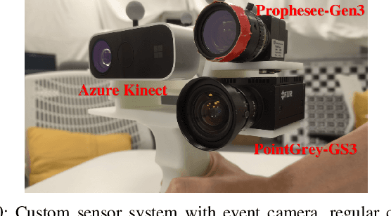 Figure 2 for Cross-Modal Semi-Dense 6-DoF Tracking of an Event Camera in Challenging Conditions