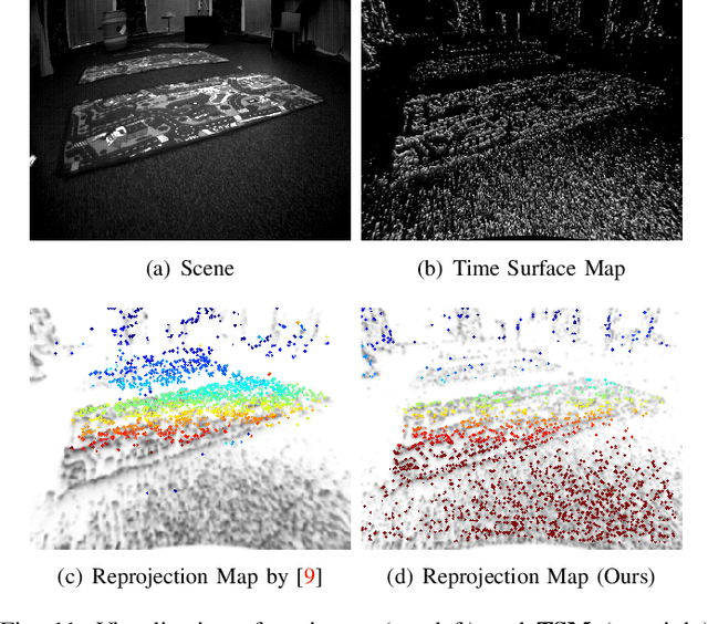 Figure 3 for Cross-Modal Semi-Dense 6-DoF Tracking of an Event Camera in Challenging Conditions