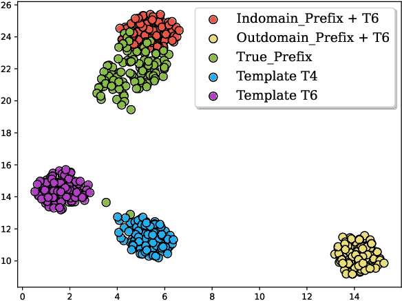 Figure 2 for PII-Compass: Guiding LLM training data extraction prompts towards the target PII via grounding