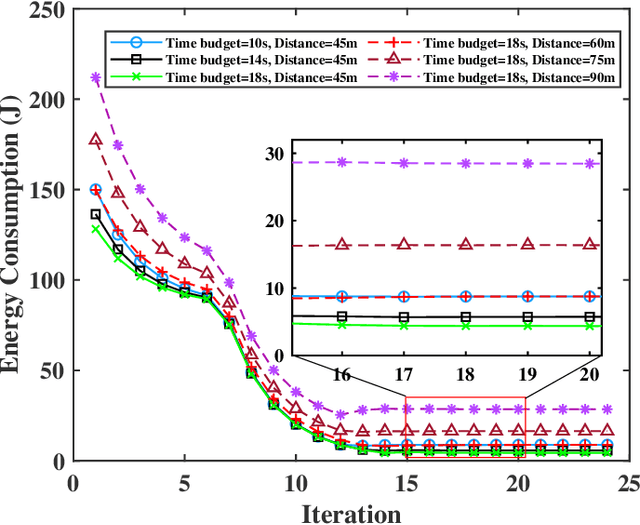 Figure 3 for On-demand Quantization for Green Federated Generative Diffusion in Mobile Edge Networks