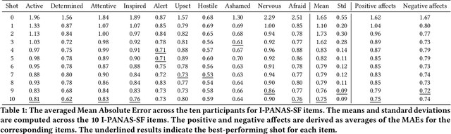 Figure 2 for Leveraging LLMs to Predict Affective States via Smartphone Sensor Features