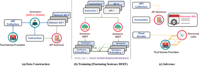 Figure 3 for TPTU-v2: Boosting Task Planning and Tool Usage of Large Language Model-based Agents in Real-world Systems