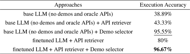 Figure 4 for TPTU-v2: Boosting Task Planning and Tool Usage of Large Language Model-based Agents in Real-world Systems