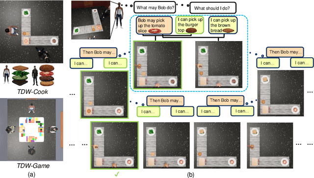 Figure 1 for COMBO: Compositional World Models for Embodied Multi-Agent Cooperation