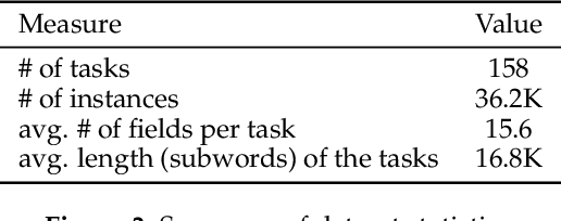 Figure 4 for Tur[k]ingBench: A Challenge Benchmark for Web Agents