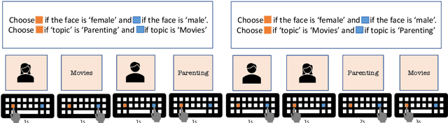 Figure 3 for Towards Region-aware Bias Evaluation Metrics