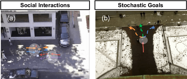 Figure 1 for TrajPRed: Trajectory Prediction with Region-based Relation Learning