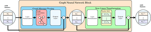 Figure 3 for Predicting Accurate Lagrangian Multipliers for Mixed Integer Linear Programs