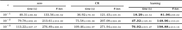 Figure 4 for Predicting Accurate Lagrangian Multipliers for Mixed Integer Linear Programs