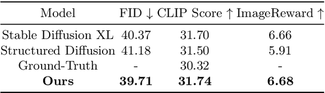 Figure 2 for Towards Better Text-to-Image Generation Alignment via Attention Modulation