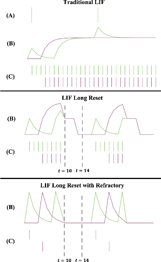 Figure 3 for Transductive Spiking Graph Neural Networks for Loihi