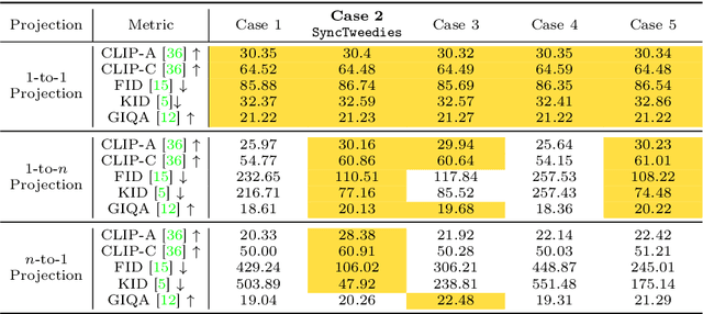 Figure 1 for SyncTweedies: A General Generative Framework Based on Synchronized Diffusions