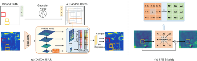 Figure 1 for DiffDet4SAR: Diffusion-based Aircraft Target Detection Network for SAR Images