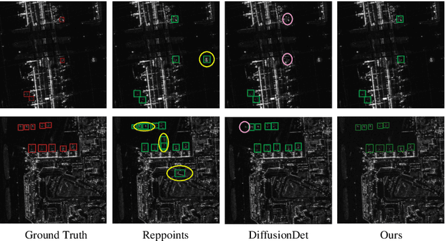 Figure 2 for DiffDet4SAR: Diffusion-based Aircraft Target Detection Network for SAR Images