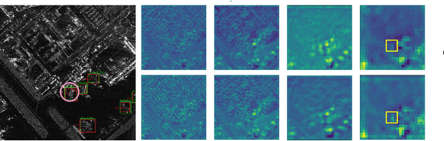 Figure 3 for DiffDet4SAR: Diffusion-based Aircraft Target Detection Network for SAR Images