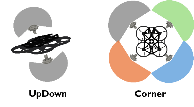 Figure 2 for OmniNxt: A Fully Open-source and Compact Aerial Robot with Omnidirectional Visual Perception