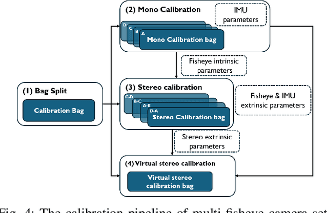 Figure 4 for OmniNxt: A Fully Open-source and Compact Aerial Robot with Omnidirectional Visual Perception