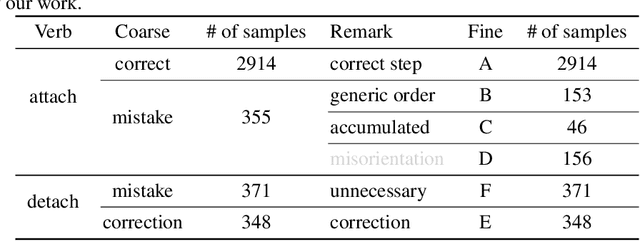 Figure 2 for Every Mistake Counts in Assembly