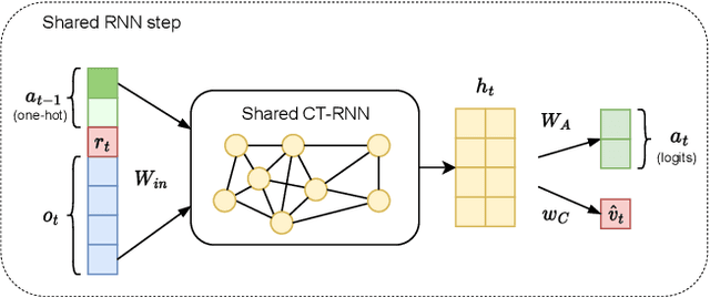 Figure 1 for Real-Time Recurrent Reinforcement Learning