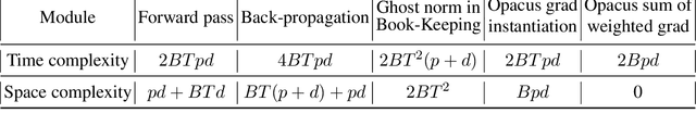 Figure 1 for MemDPT: Differential Privacy for Memory Efficient Language Models