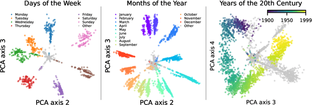 Figure 1 for Not All Language Model Features Are Linear