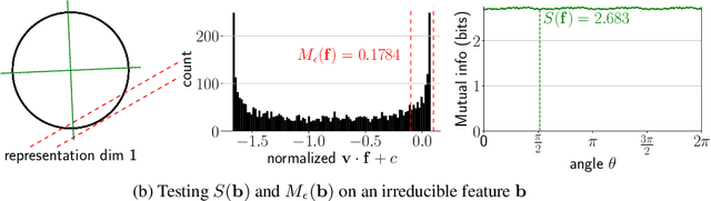 Figure 3 for Not All Language Model Features Are Linear