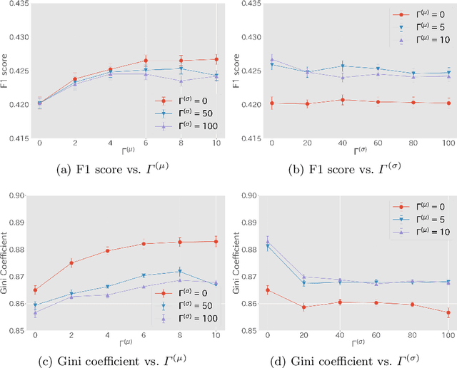 Figure 1 for Robust portfolio optimization for recommender systems considering uncertainty of estimated statistics