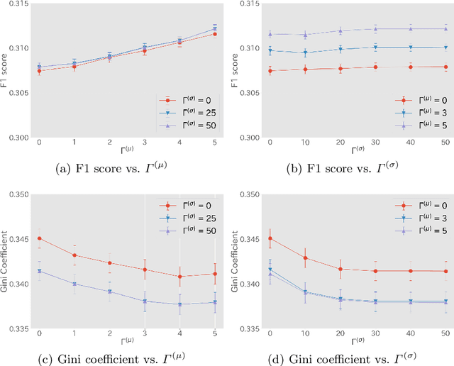 Figure 2 for Robust portfolio optimization for recommender systems considering uncertainty of estimated statistics