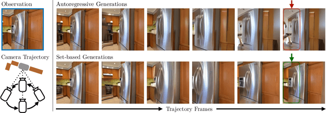 Figure 1 for PolyOculus: Simultaneous Multi-view Image-based Novel View Synthesis