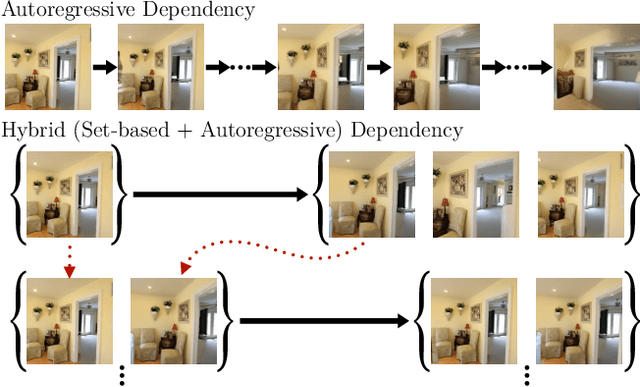 Figure 3 for PolyOculus: Simultaneous Multi-view Image-based Novel View Synthesis