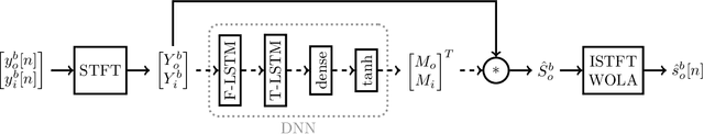 Figure 3 for Speech-dependent Data Augmentation for Own Voice Reconstruction with Hearable Microphones in Noisy Environments