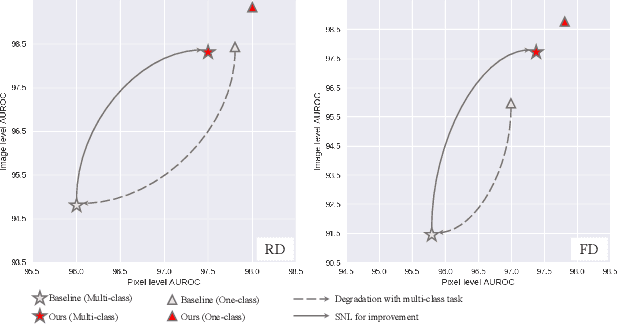 Figure 1 for Structural Teacher-Student Normality Learning for Multi-Class Anomaly Detection and Localization