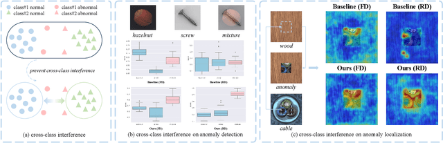 Figure 3 for Structural Teacher-Student Normality Learning for Multi-Class Anomaly Detection and Localization