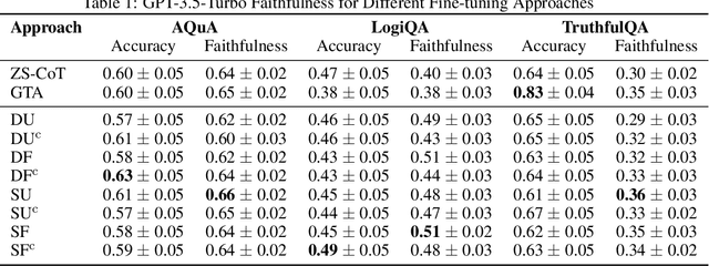 Figure 2 for On the Hardness of Faithful Chain-of-Thought Reasoning in Large Language Models