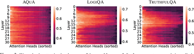 Figure 4 for On the Hardness of Faithful Chain-of-Thought Reasoning in Large Language Models