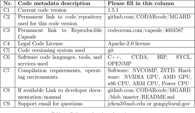 Figure 2 for MGARD: A multigrid framework for high-performance, error-controlled data compression and refactoring