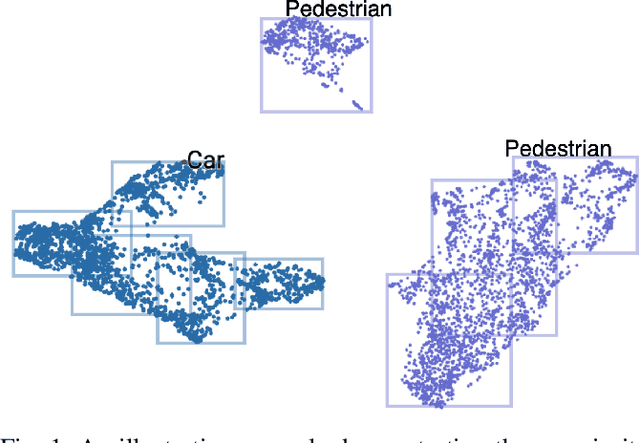 Figure 1 for BAM: Box Abstraction Monitors for Real-time OoD Detection in Object Detection