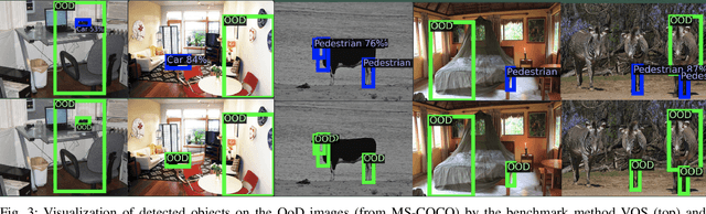 Figure 3 for BAM: Box Abstraction Monitors for Real-time OoD Detection in Object Detection