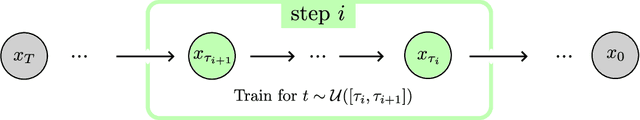 Figure 3 for Infusion: Internal Diffusion for Video Inpainting