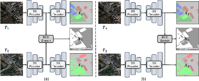 Figure 1 for A Late-Stage Bitemporal Feature Fusion Network for Semantic Change Detection