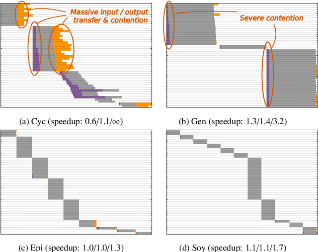 Figure 4 for BeeFlow: Behavior Tree-based Serverless Workflow Modeling and Scheduling for Resource-Constrained Edge Clusters