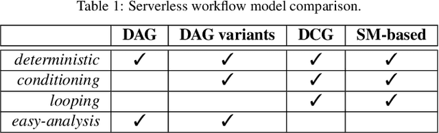 Figure 1 for BeeFlow: Behavior Tree-based Serverless Workflow Modeling and Scheduling for Resource-Constrained Edge Clusters