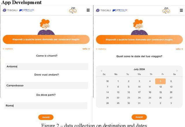 Figure 2 for Personalized Conversational Travel Assistant powered by Generative AI