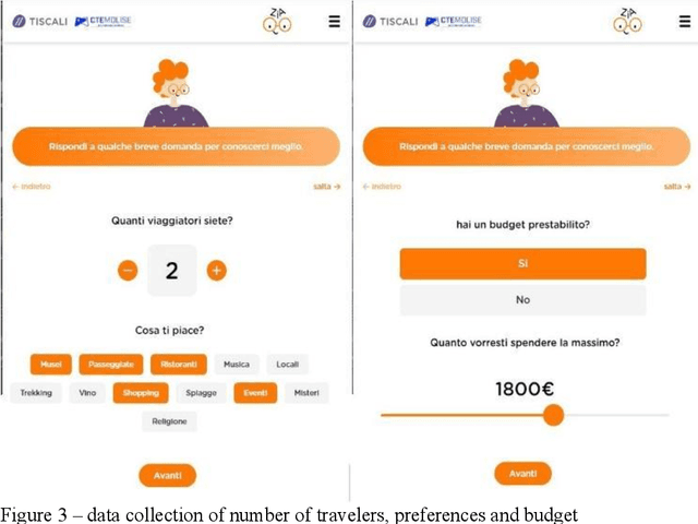 Figure 3 for Personalized Conversational Travel Assistant powered by Generative AI