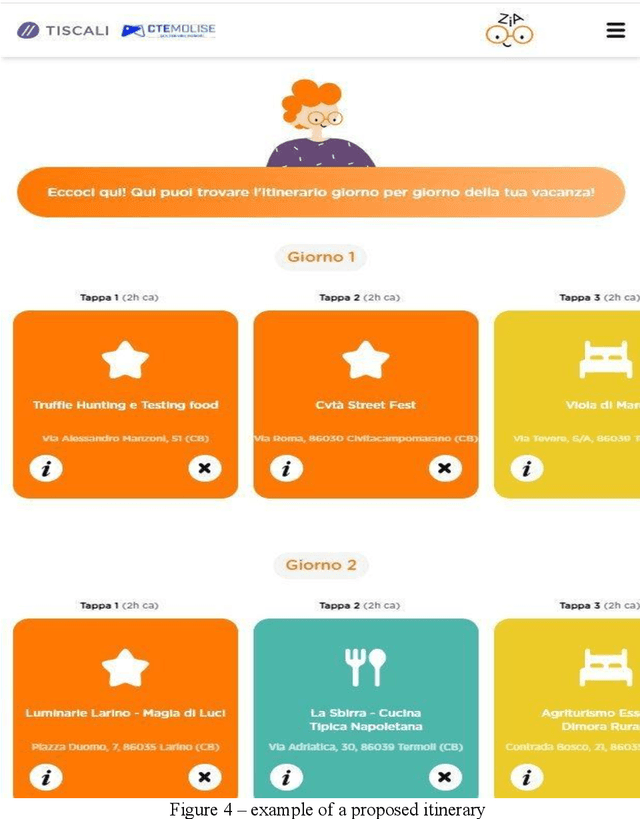 Figure 4 for Personalized Conversational Travel Assistant powered by Generative AI